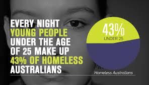 Homelessness in Australia2